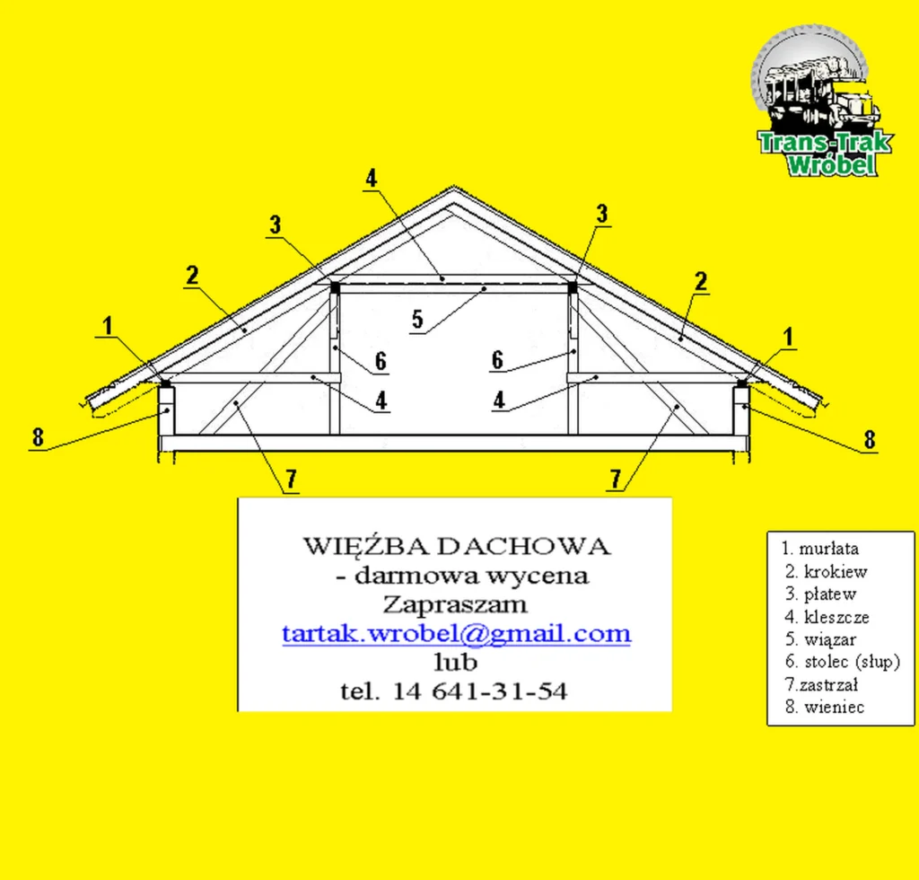 Drewno na dach – więźba dachowa przygotowana pod projekt